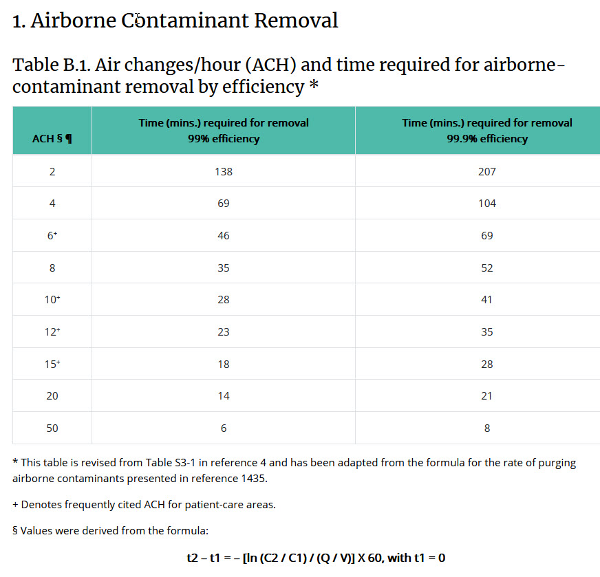 Ontario ACH Recommendations