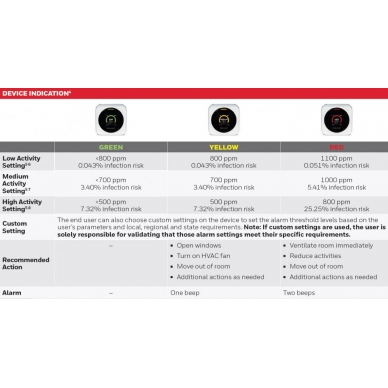 HONEYWELL Dispositivo medidor de calidad del aire, HTRAM-V1-W, detector CO2,  CONSULTAR PLAZOS