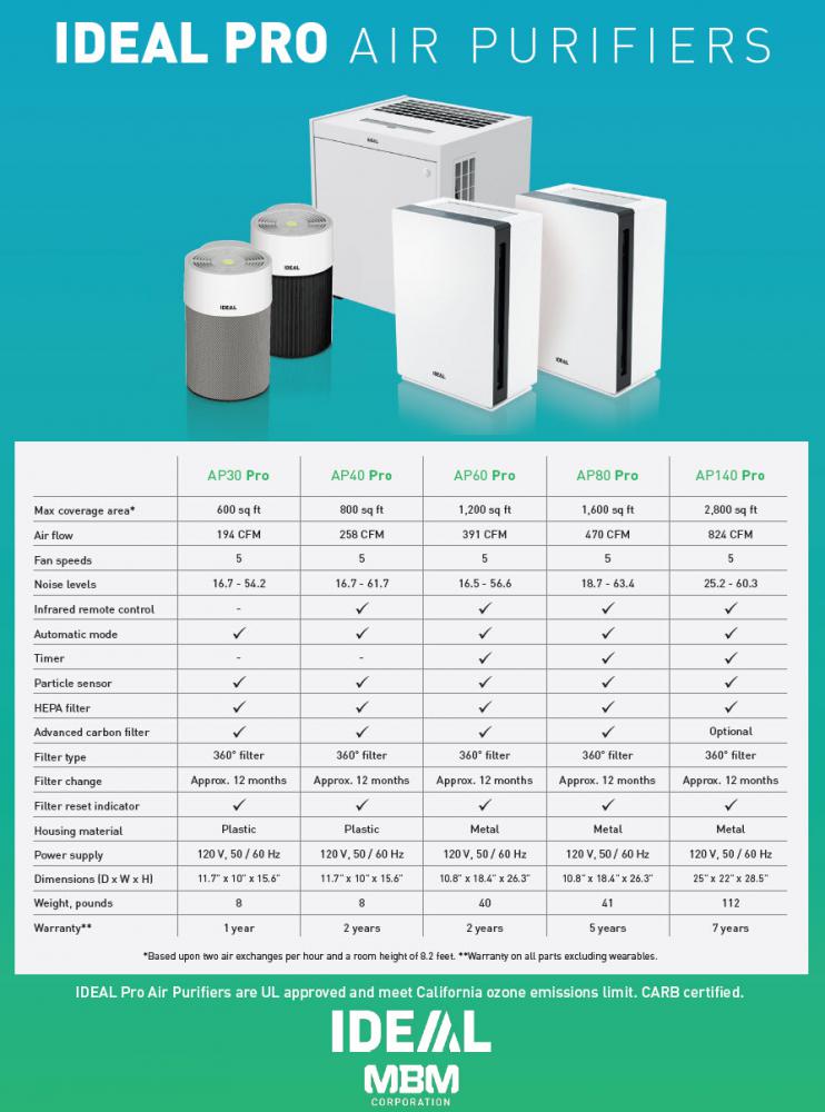 IDEAL PRO Comparatives