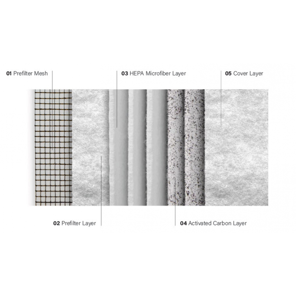 IDEAL Pro AP60 Pro Air Purifier | USAirPurifiers.com