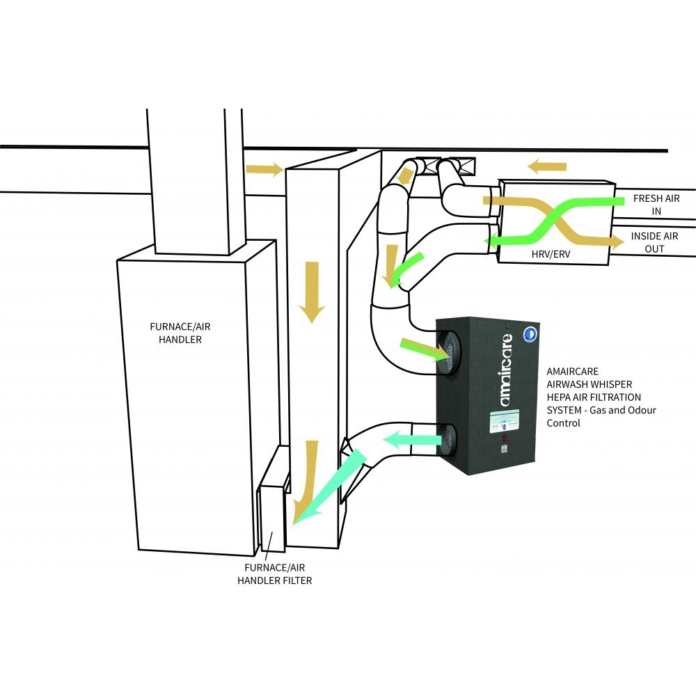 Amaircare 675 Airwash Whisper Plus VOC Air Purifier