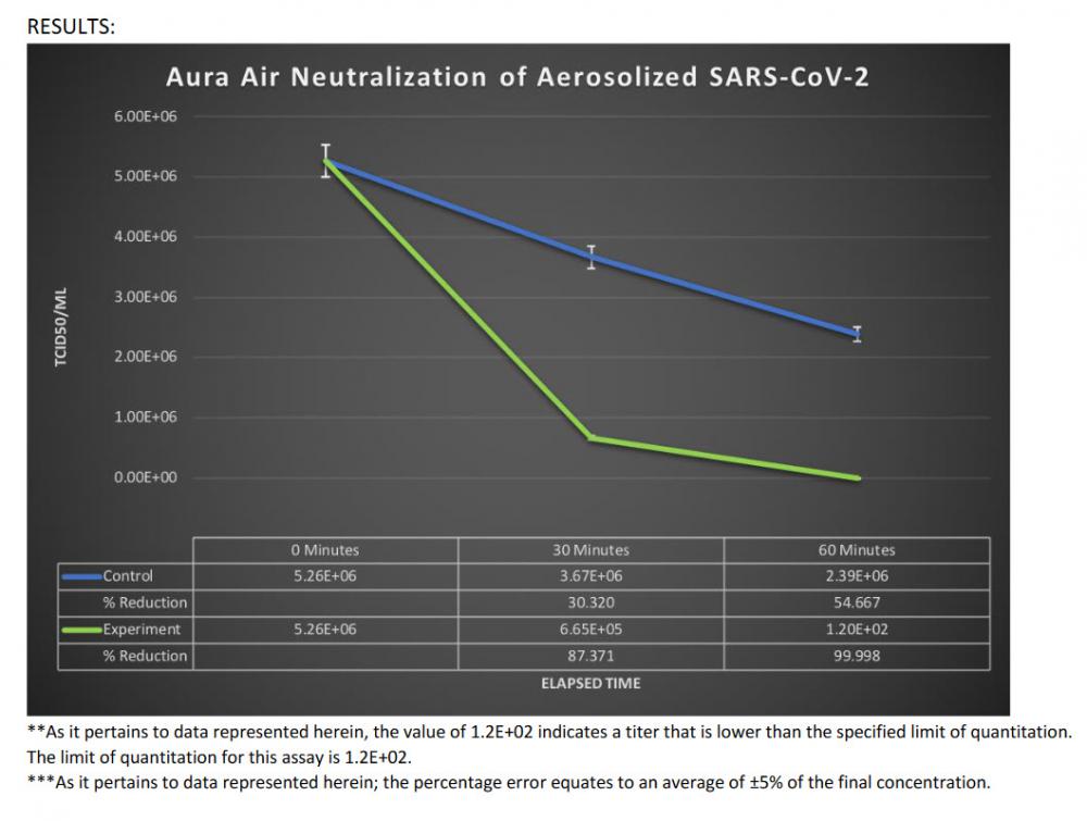 aura air vs covid