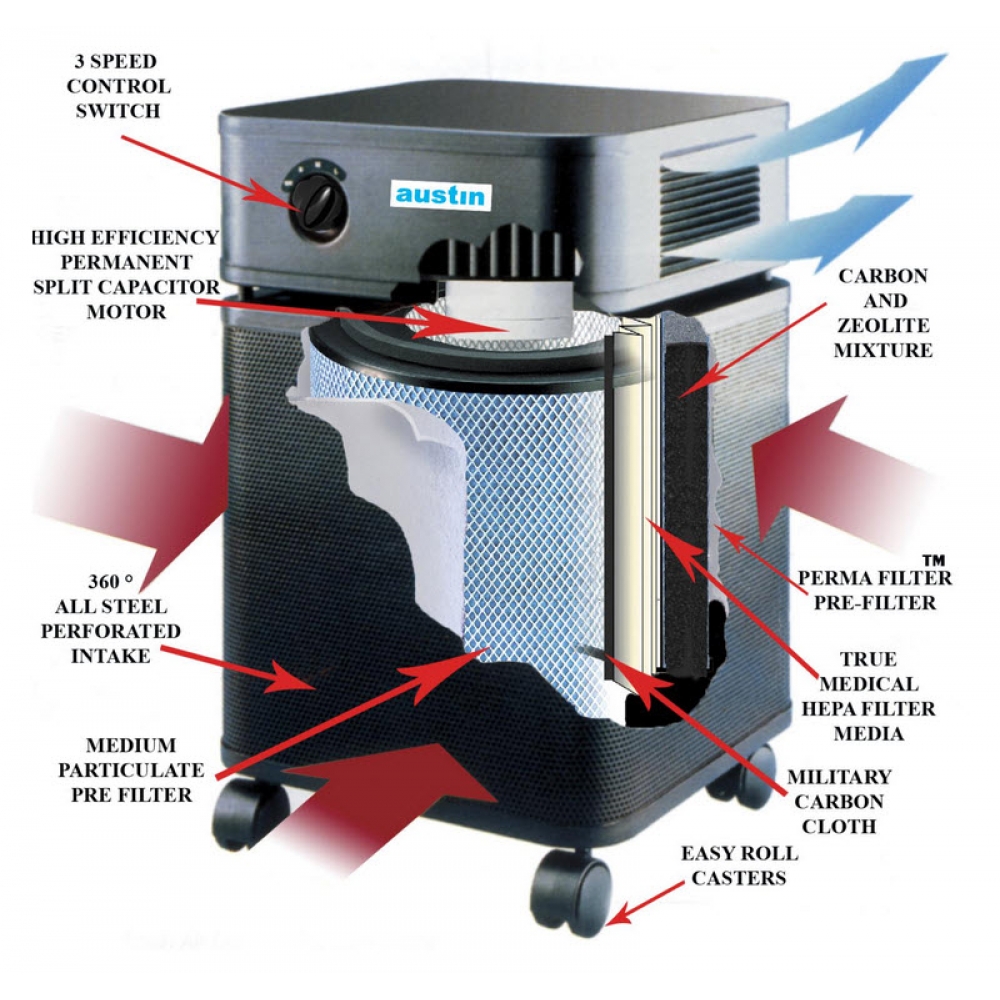 Austin Air Bedroom Machine HEPA & Carbon Filter Air Purifier