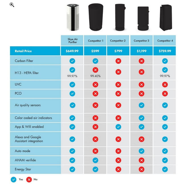 SKYE Comparative Chart