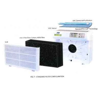 boog tornado Tochi boom FIELD CONTROLS TRIO Complete Filter Set with 1 UVC Lamp -1000P, 1000P2 |  USAirPurifiers.com