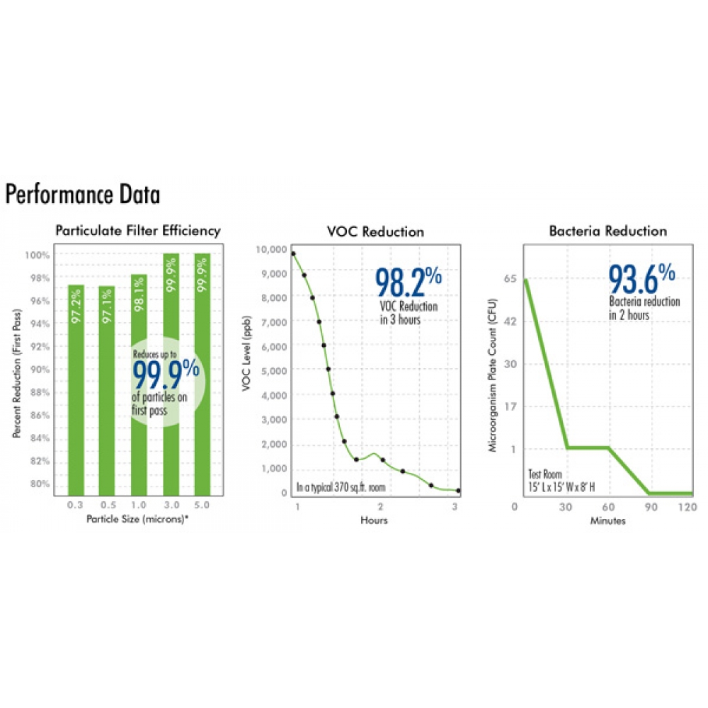 Field Controls TRIO 1000P Portable Air Purifier