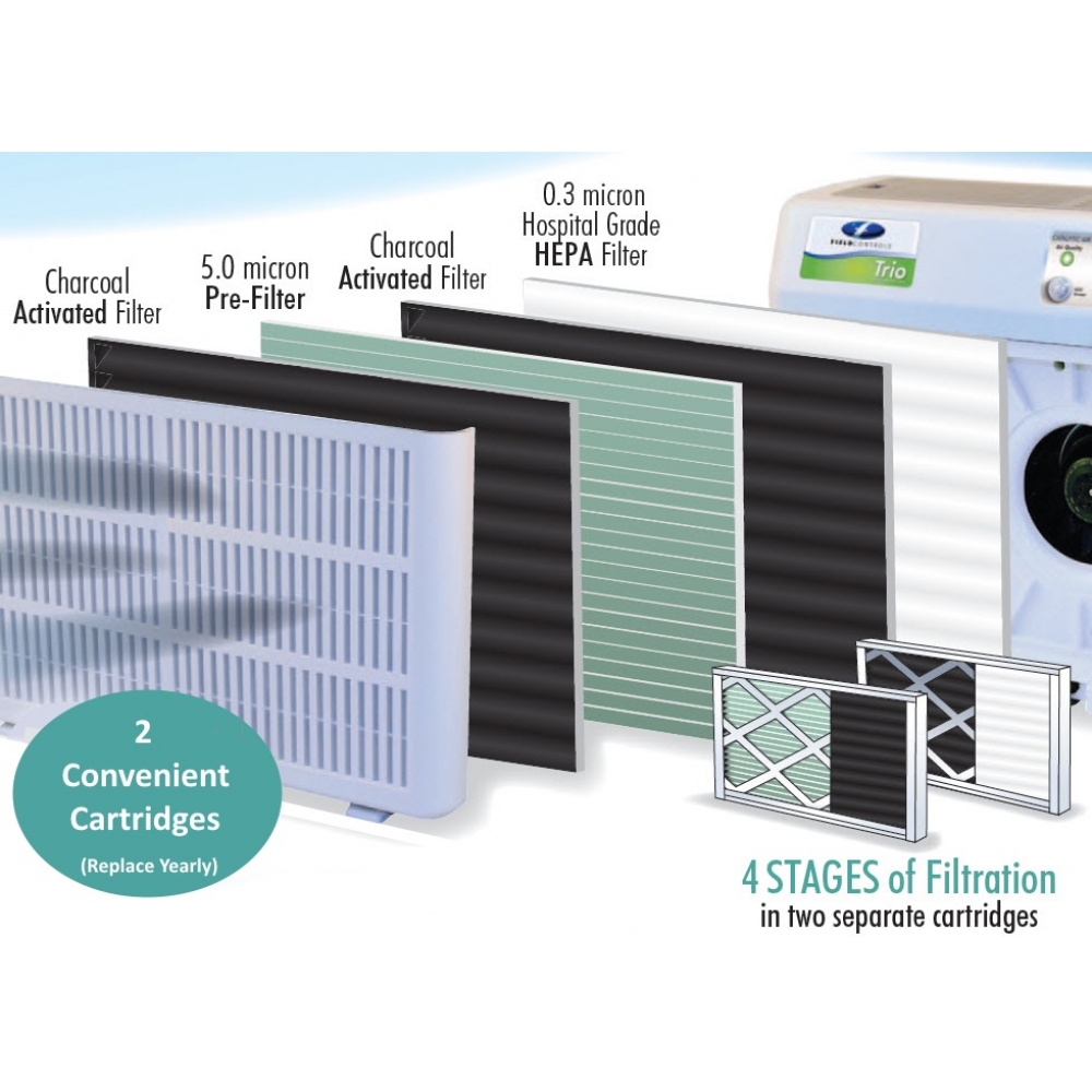 FIELD CONTROLS TRIO Complete Filter Set with no UVC Lamps 1000P
