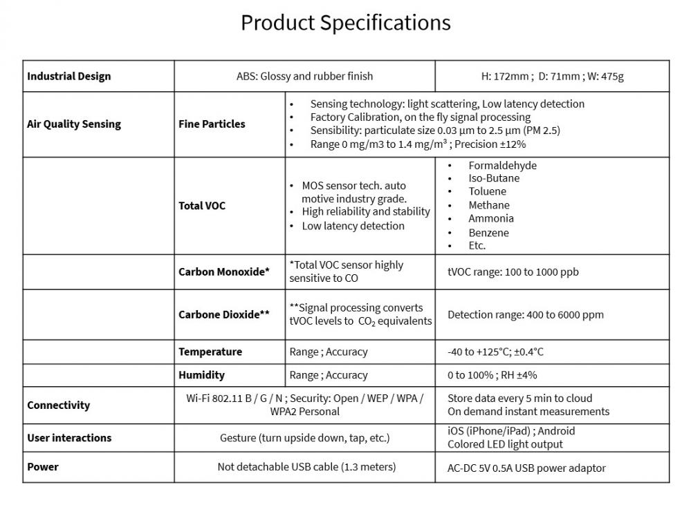 Foobot Indoor Air Quality Meter and Monitor Details