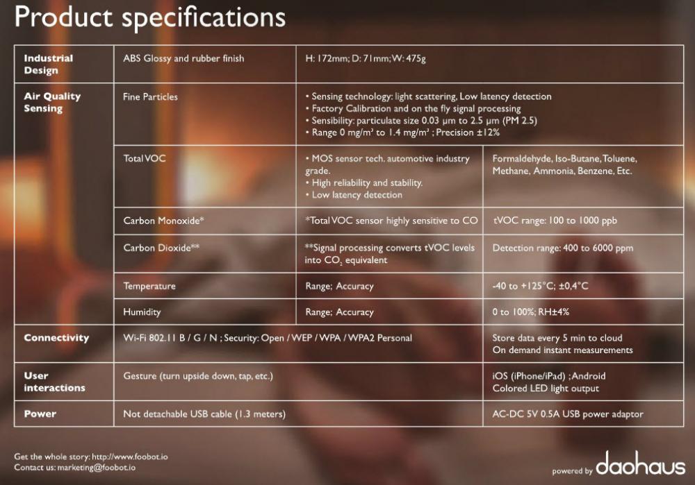 Foobot Indoor Air Quality Meter and Monitor Spec Sheet