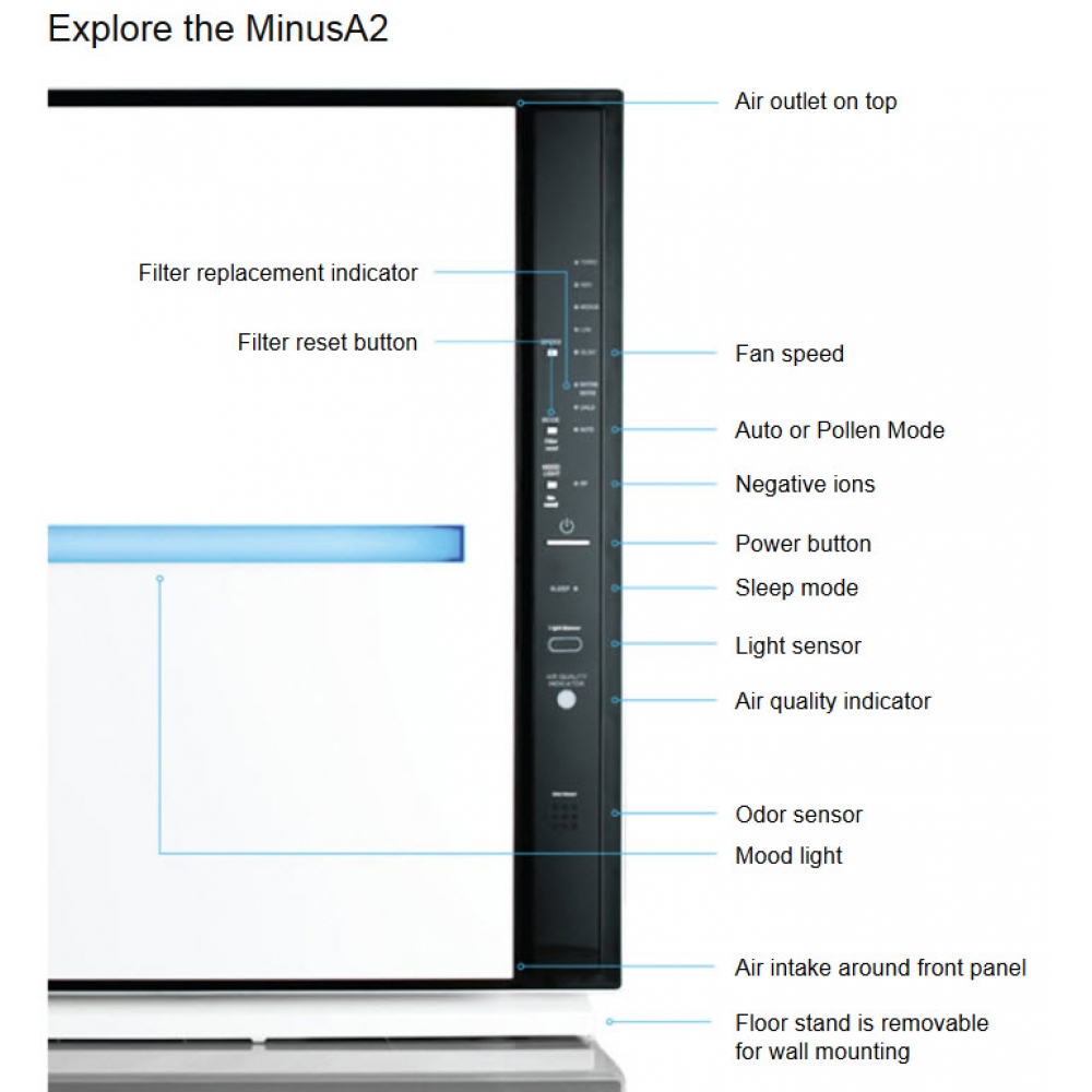 Rabbit Air MinusA2 700A Peantus Addition Air Purifier