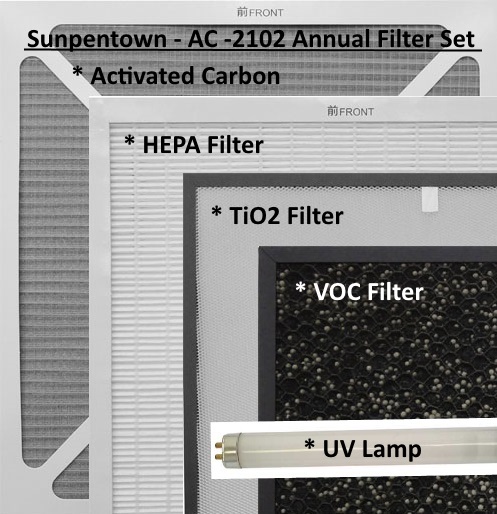 SPT 2102 Complete Annual Filter and UVC Set for AC-2102